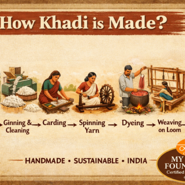 How Khadi is Made?